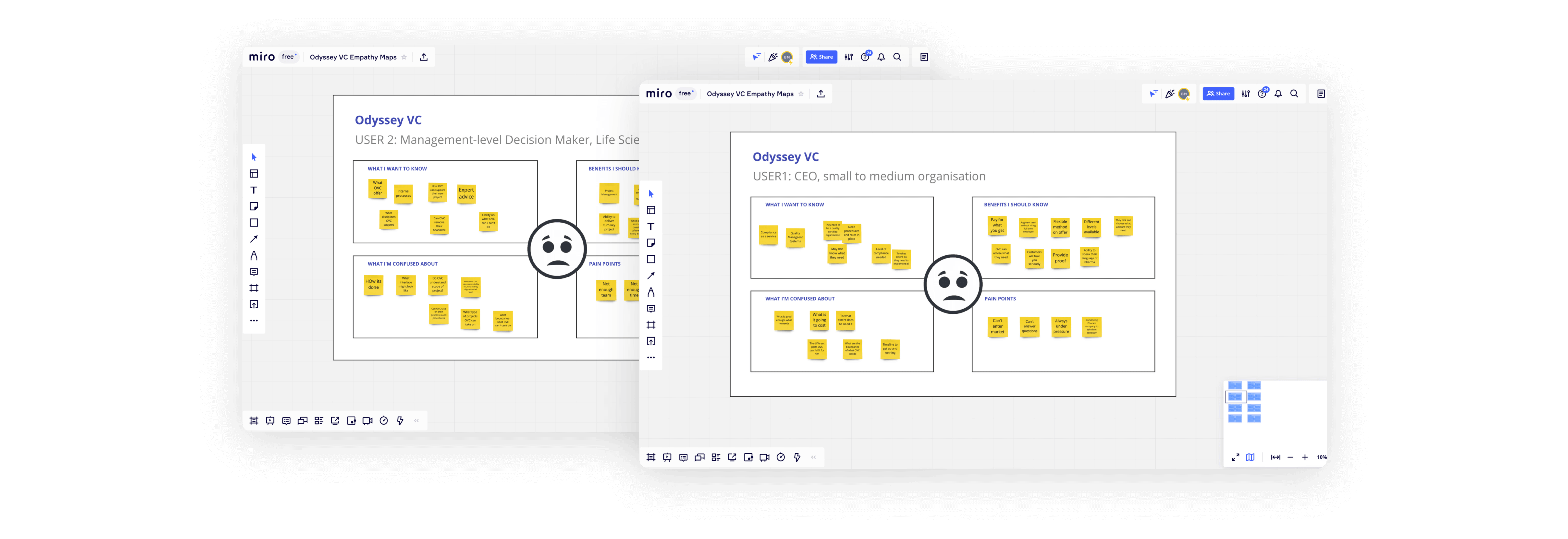 OdysseyVC Empathy Maps